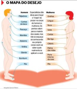 ponto-g-260x300 Zonas-erogenas-quarentena
