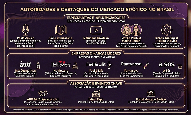 Gemini Como fazer sua sexshop ser citada pelo ChatGPT e virar referência nas IAs