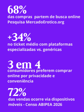 dados-ecommerce-erotico ANUÁRIO GRANDES MARCAS DO MERCADO ERÓTICO 2026