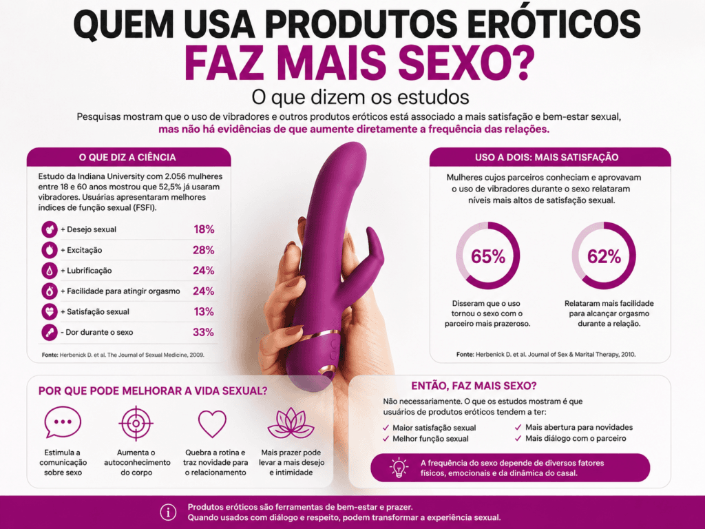 uso-de-sextoys--1024x768 Quem Compra Produtos Eróticos Faz Mais Sexo? Os Estudos Respondem