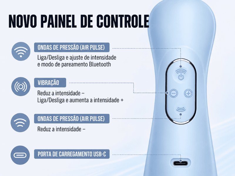 controles-satisfyer-geracao-4 Satisfyer Pro 2 chega à quarta geração com quatro ponteiras e três motores